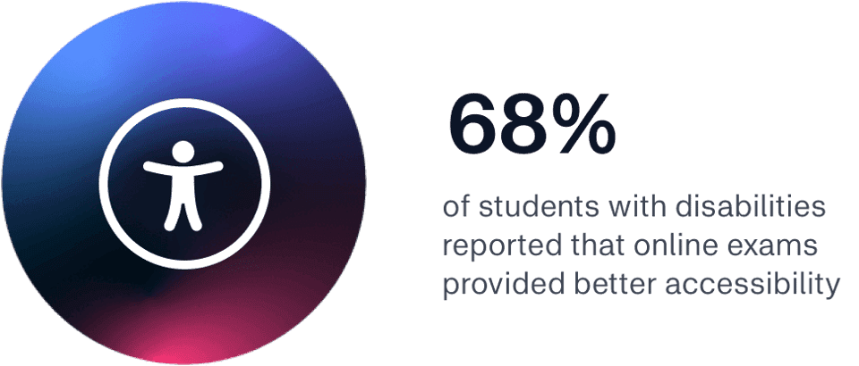 Improved accessibility statistics