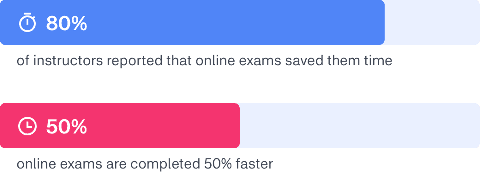 Time-saving statistics graph
