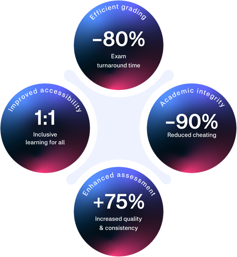 Digiexam-benefits-hero-graphic-larger