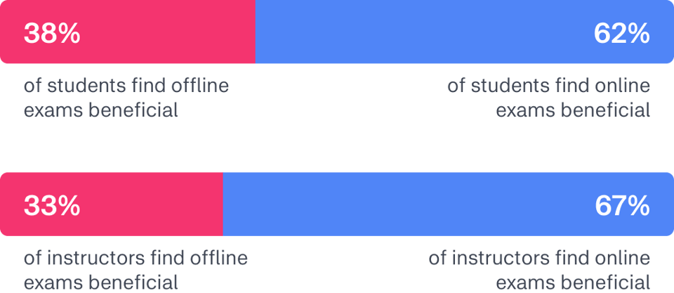 Flexibility and convenience graph@2x