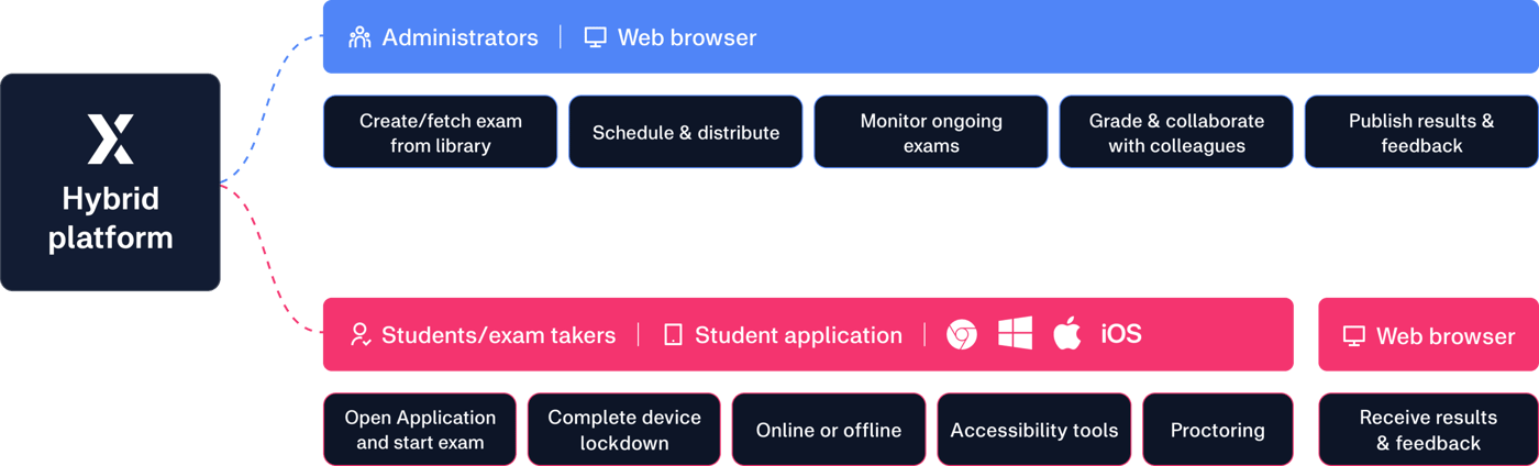 the-digiexam-platform-2x 1